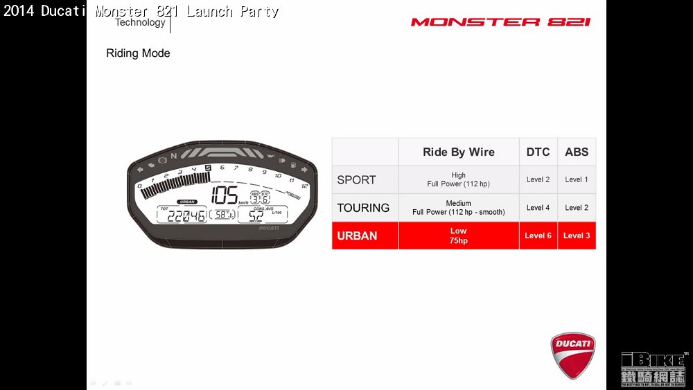 Monster 821 slide 24